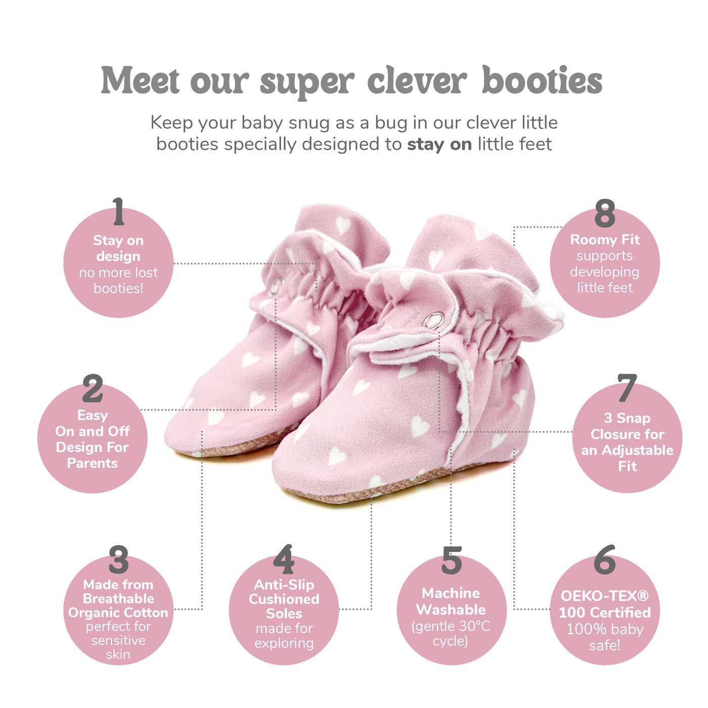 Snugabugz Stay On Non Slip Booties Infographic with details of the Bootie features including the stay on design, organic cotton, non slip soles, 3 popper closure, easy on design for parents and machine washable. 